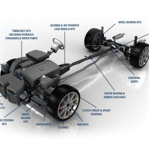 Here You Can Find ALL Part Numbers of Auto Clutch Release Bearings