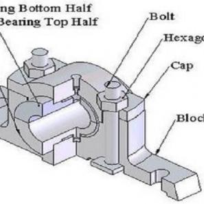 What is Plummer Block(Diagram , Advantages)